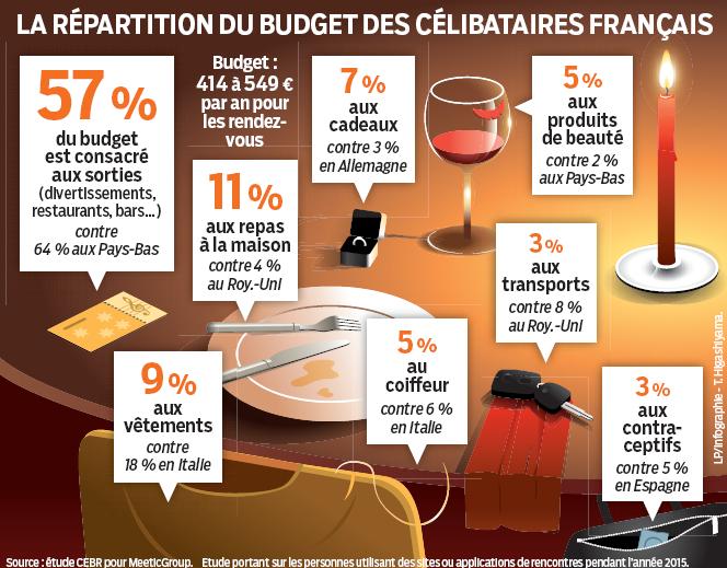 repartition